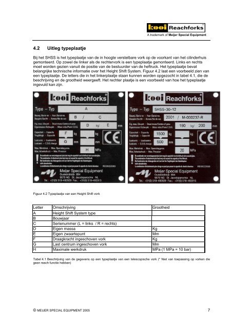 Gebruikershandleiding & onderdelenboek - Meijer Special Equipment