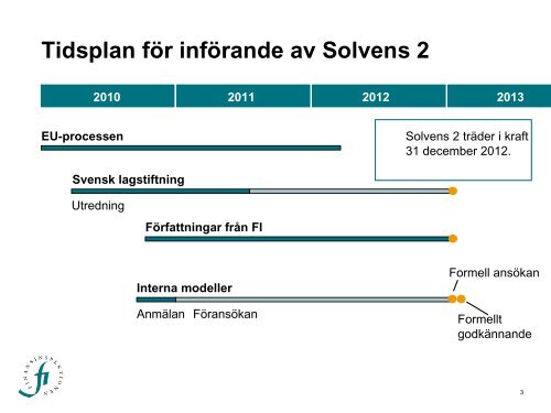 Aktuella Solvens 2-frågor - Finansinspektionen