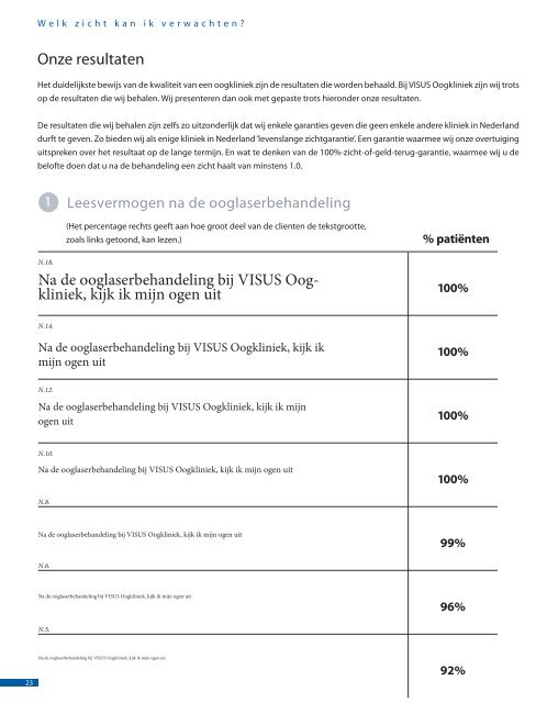 "Alles over ooglaseren" / PDF - Visus Oogkliniek