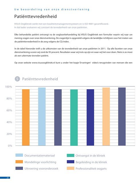 "Alles over ooglaseren" / PDF - Visus Oogkliniek