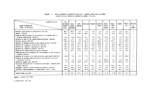 profil démographique et sociosanitaire du territoire de la côte-nord ...