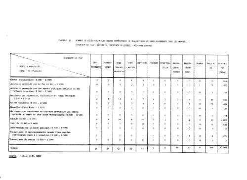 profil démographique et sociosanitaire du territoire de la côte-nord ...