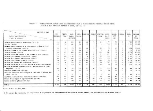 profil démographique et sociosanitaire du territoire de la côte-nord ...