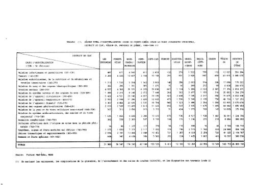 profil démographique et sociosanitaire du territoire de la côte-nord ...