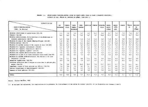 profil démographique et sociosanitaire du territoire de la côte-nord ...