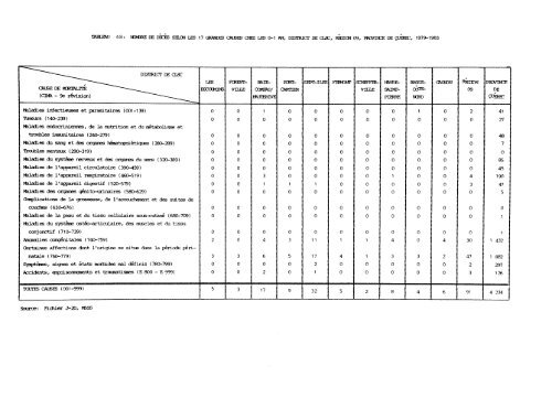 profil démographique et sociosanitaire du territoire de la côte-nord ...