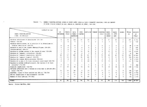 profil démographique et sociosanitaire du territoire de la côte-nord ...