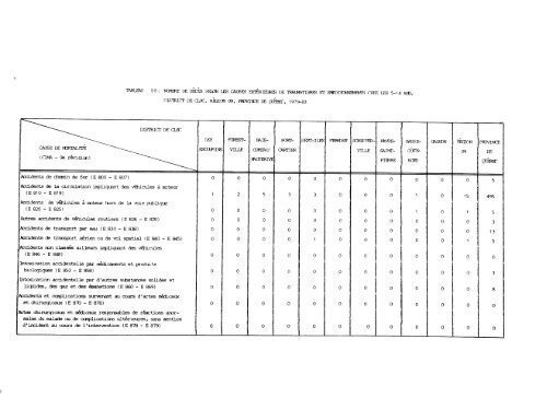 profil démographique et sociosanitaire du territoire de la côte-nord ...