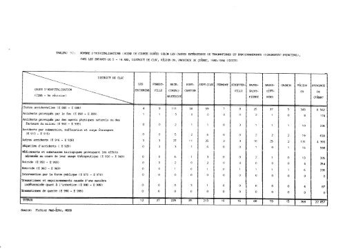 profil démographique et sociosanitaire du territoire de la côte-nord ...