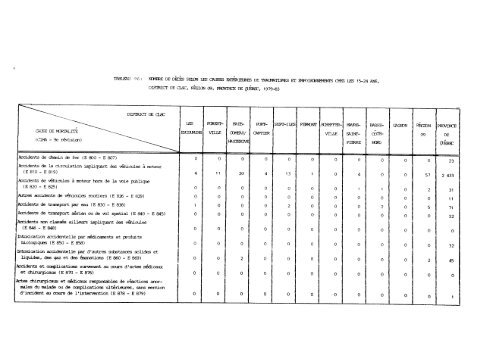 profil démographique et sociosanitaire du territoire de la côte-nord ...