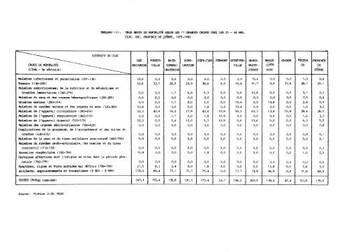 profil démographique et sociosanitaire du territoire de la côte-nord ...