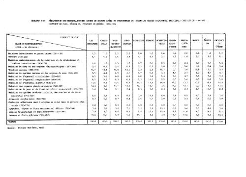 profil démographique et sociosanitaire du territoire de la côte-nord ...