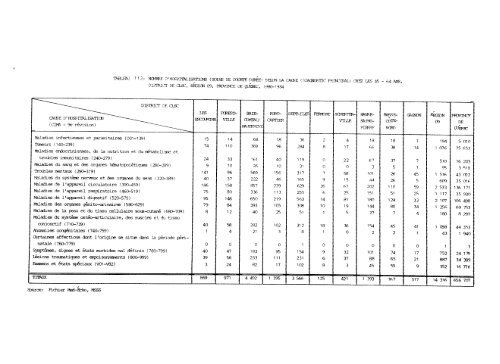 profil démographique et sociosanitaire du territoire de la côte-nord ...