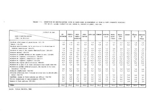 profil démographique et sociosanitaire du territoire de la côte-nord ...