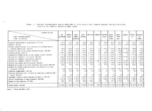 profil démographique et sociosanitaire du territoire de la côte-nord ...