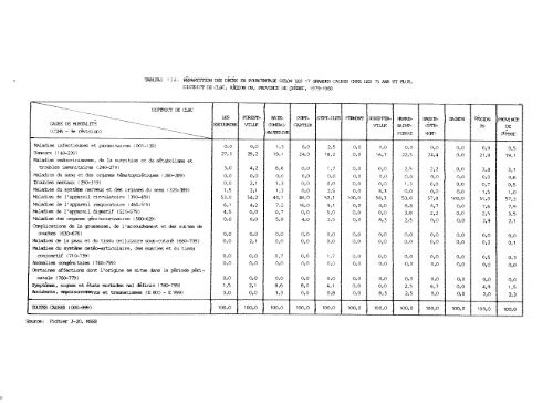 profil démographique et sociosanitaire du territoire de la côte-nord ...