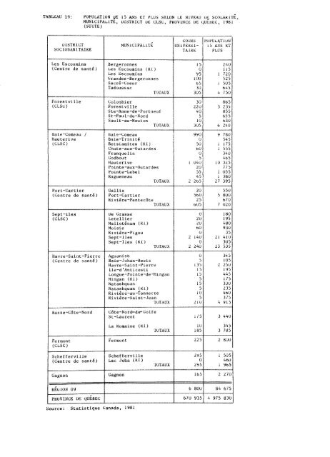 profil démographique et sociosanitaire du territoire de la côte-nord ...