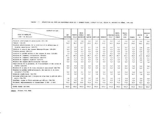 profil démographique et sociosanitaire du territoire de la côte-nord ...