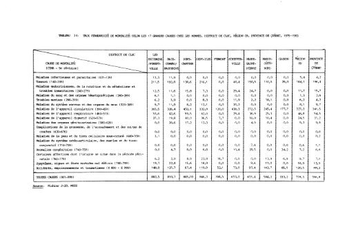 profil démographique et sociosanitaire du territoire de la côte-nord ...