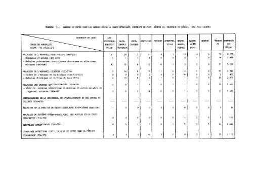 profil démographique et sociosanitaire du territoire de la côte-nord ...