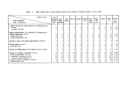 profil démographique et sociosanitaire du territoire de la côte-nord ...