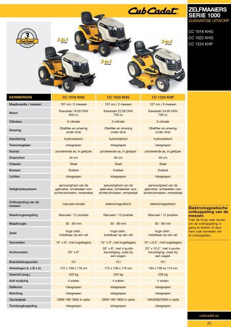 Folder Cub Cadet 2012 - Mekatec