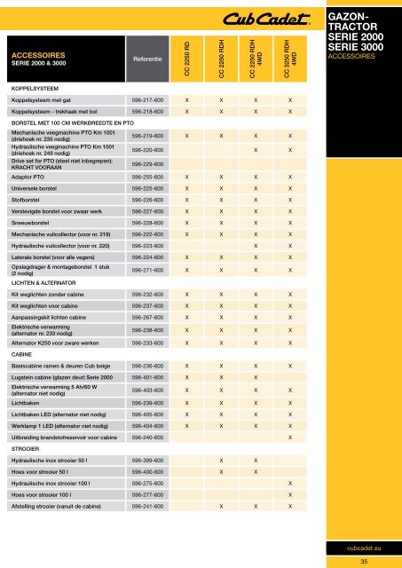 Folder Cub Cadet 2012 - Mekatec