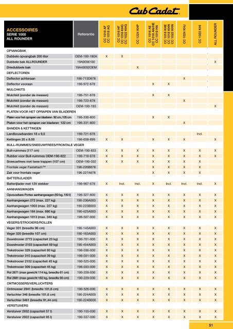 Folder Cub Cadet 2012 - Mekatec