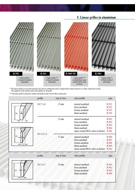 3. Roll grilles in stainless steel - Voniosradiatoriai.lt