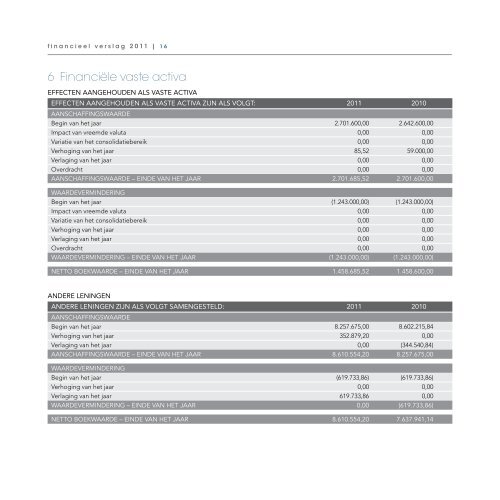 Financieel verslag - Jan De Nul