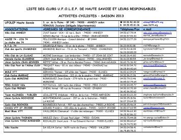 LISTE des CLUBS UFOLEP 74 - CYCLO CLUB DE PRINGY