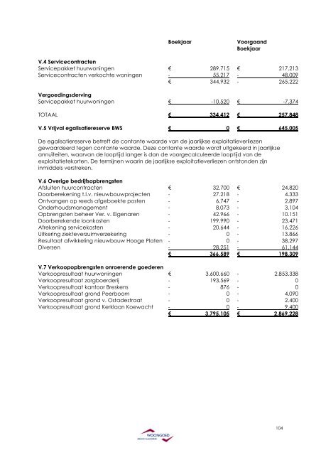 2008 jaarverslag - COMPLEET _DEFINITIEF_ excl. handtekening