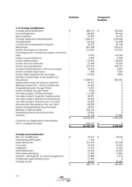 2008 jaarverslag - COMPLEET _DEFINITIEF_ excl. handtekening