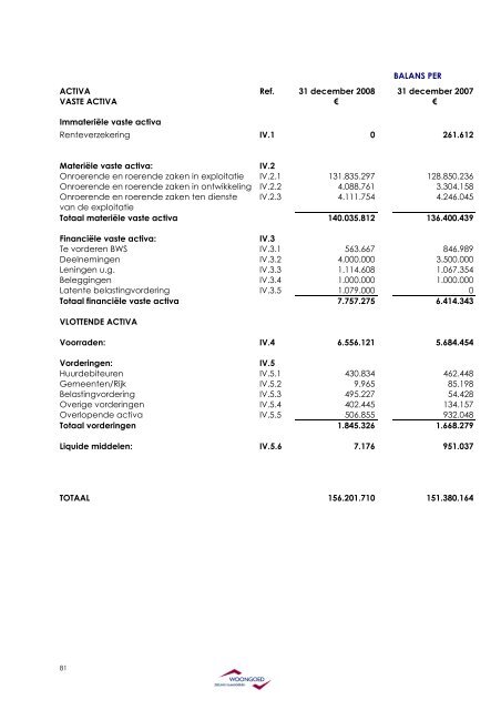 2008 jaarverslag - COMPLEET _DEFINITIEF_ excl. handtekening