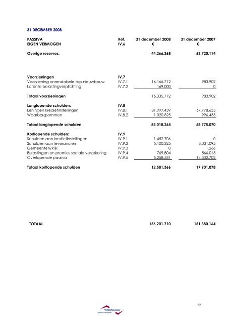 2008 jaarverslag - COMPLEET _DEFINITIEF_ excl. handtekening