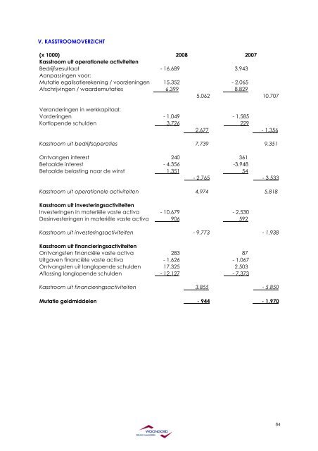 2008 jaarverslag - COMPLEET _DEFINITIEF_ excl. handtekening