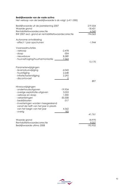 2008 jaarverslag - COMPLEET _DEFINITIEF_ excl. handtekening