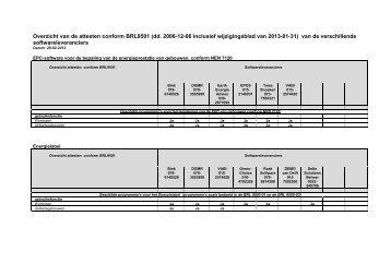 geattesteerde software BRL9501 - KBI