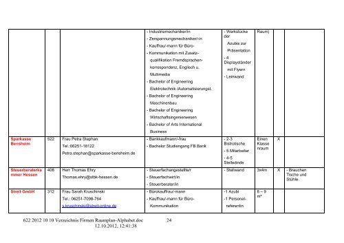 Raumplan - Firmen alphabetisch - Heinrich Metzendorf Schule