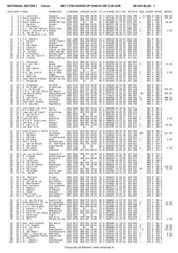 NATIONAAL SECTOR 1 Cahors MET 13185 DUIVEN ... - Compuclub