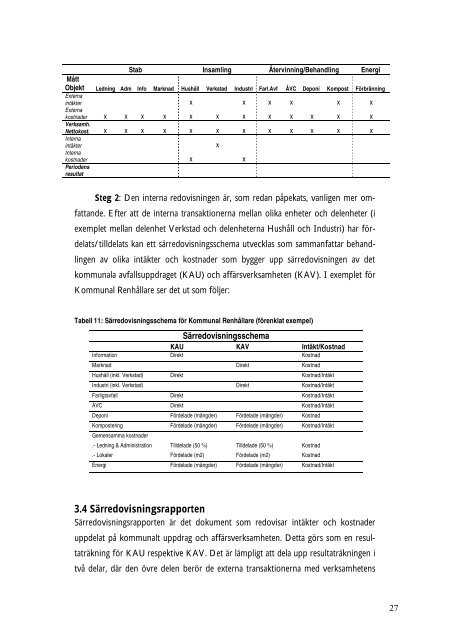 motiv och rekommendationer - Avfall Sverige