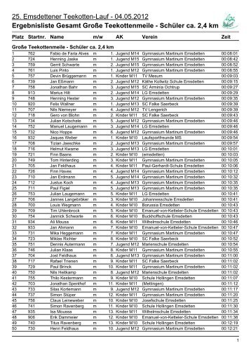 2,4 km Schüler-Lauf Gesamtwertung - LG Volkslauf