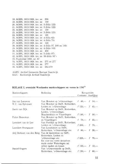 het artikel als PDF - Genootschap Oud Westland