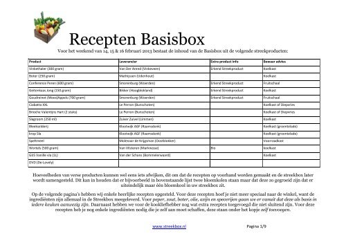 Recepten Basisbox - Streekbox