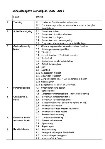 Inhoudsopgave Schoolplan 2007-2011 - Montessorischool Apollo