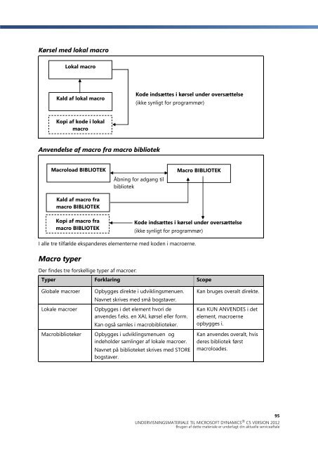 Programmering II - Xpi