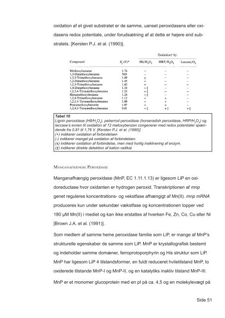 Mekanismer for brun- og hvidmuld svampes nedbrydning af tr - Nature