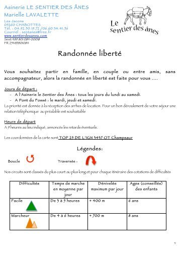 Voir nos circuits libres - Sentier des Anes