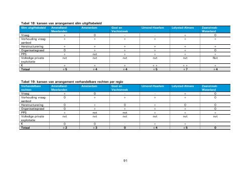 'Sterke financiële arrangementen in de MRA' – Stec Groep (juni 2011)