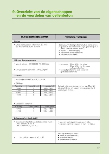 Handboek cellenbeton (Febecel)